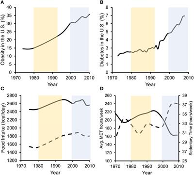 Running from Disease: Molecular Mechanisms Associating Dopamine and Leptin Signaling in the Brain with Physical Inactivity, Obesity, and Type 2 Diabetes